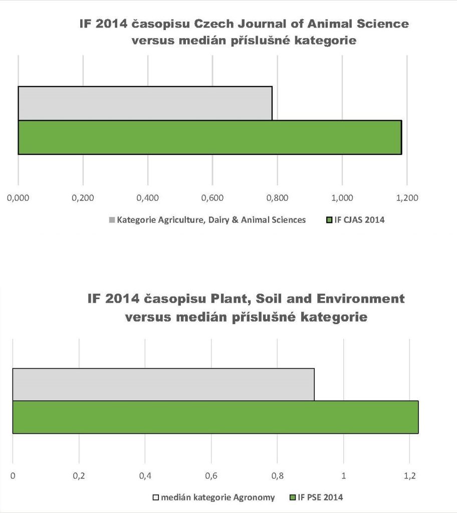 IF CJAS a PSE a medián kategorie_1