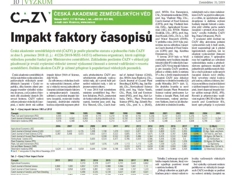 Vývoj impakt faktoru časopisů ČAZV od roku 1993 až do 2018
